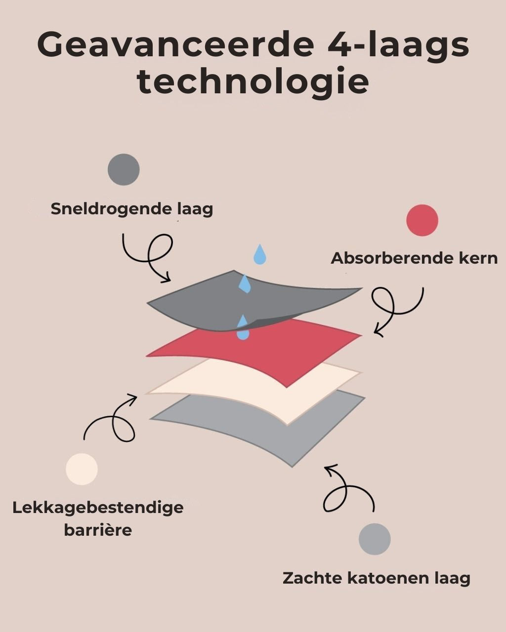 Antibacteriële en Lekvrije Slipjes