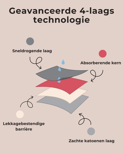 Antibacteriële en Lekvrije Slipjes
